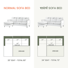 Estre Stefan Customizable Sofa cum Bed - Modern and Sleek Convertible