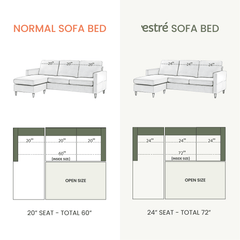 Estre Balmoral Customizable Sofa cum Bed - Luxurious and Spacious Convertible